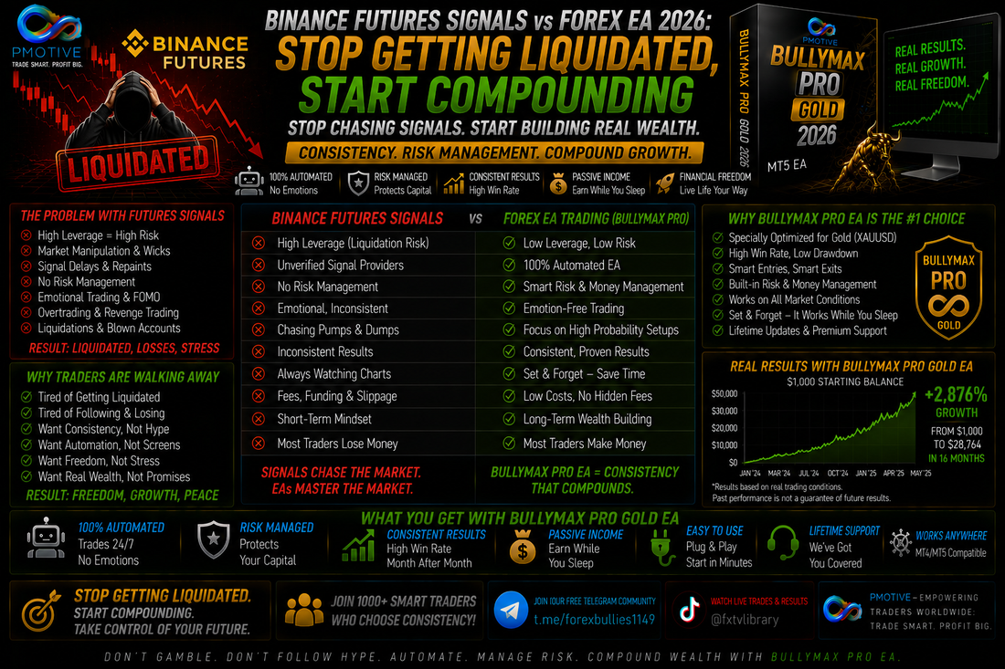 Binance Futures Signals vs Forex EA 2026: Stop Getting Liquidated, Start Compounding | PMotive
