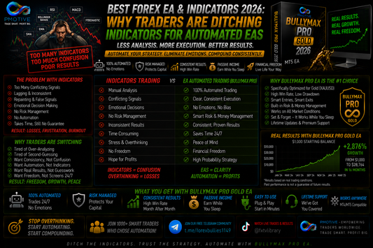 Best Forex EA and Indicators 2026: Why Traders Are Ditching Indicators for Automated EAs | PMotive