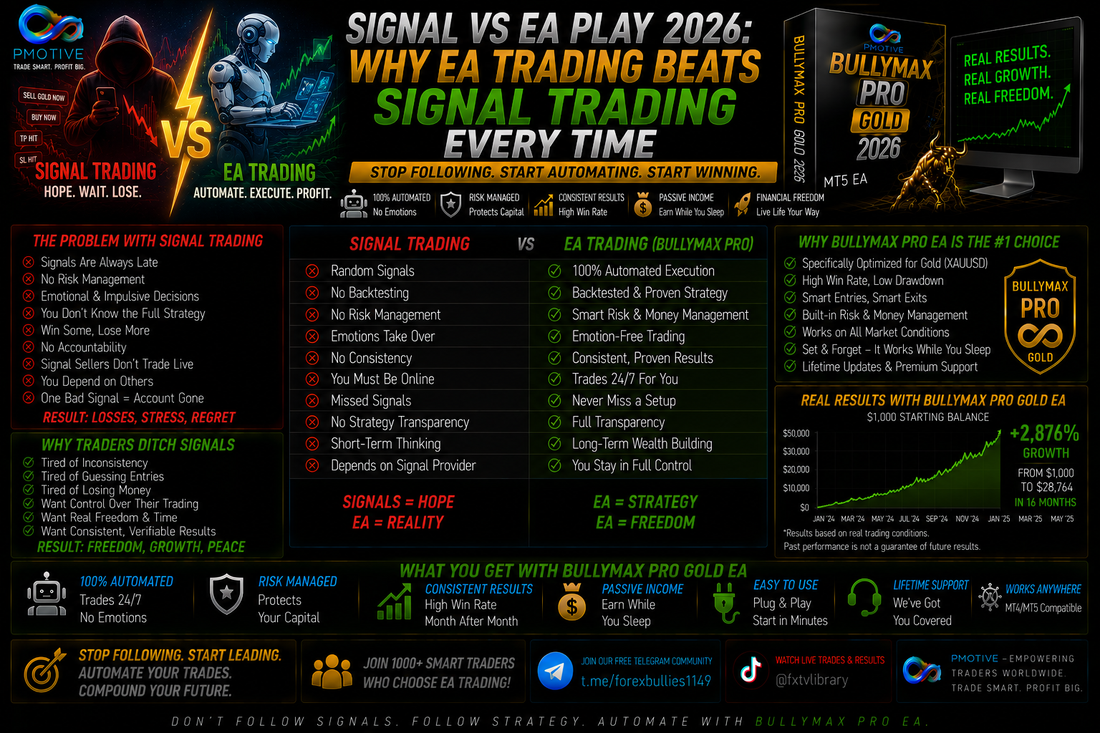 Signal vs EA Play 2026: Why EA Trading Beats Signal Trading Every Time | PMotive