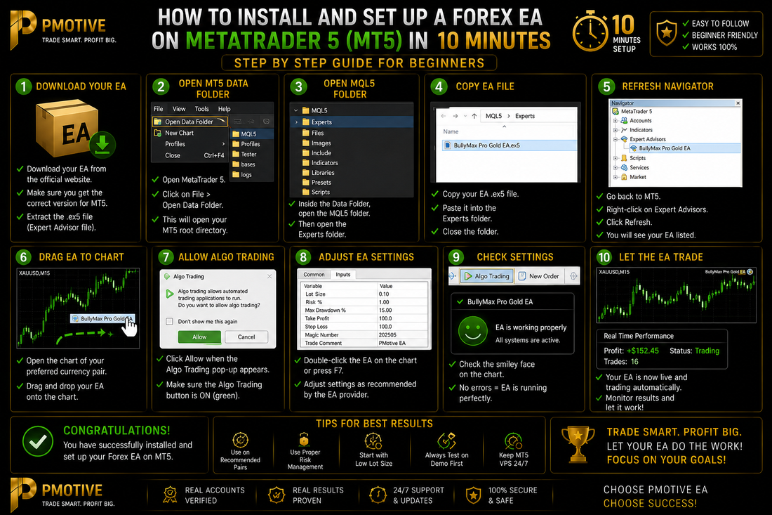 How to Install and Set Up a Forex EA on MetaTrader 5 MT5 in 10 Minutes — Step by Step Guide | PMotive