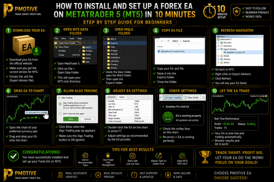 How to Install and Set Up a Forex EA on MetaTrader 5 MT5 in 10 Minutes — Step by Step Guide | PMotive