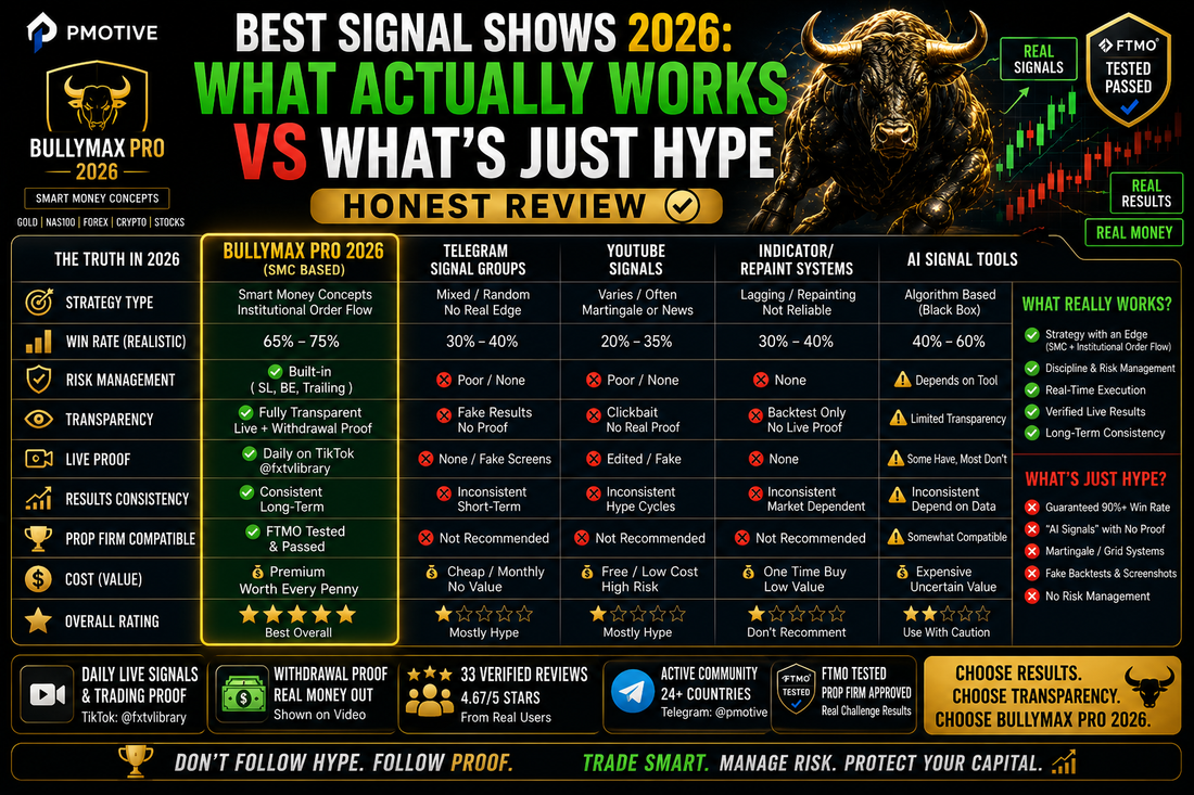 Best Signal Shows 2026: What Actually Works vs What's Just Hype (Honest Review)