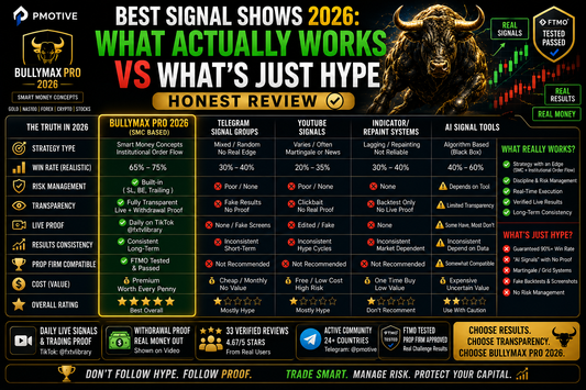 Best Signal Shows 2026: What Actually Works vs What's Just Hype (Honest Review)