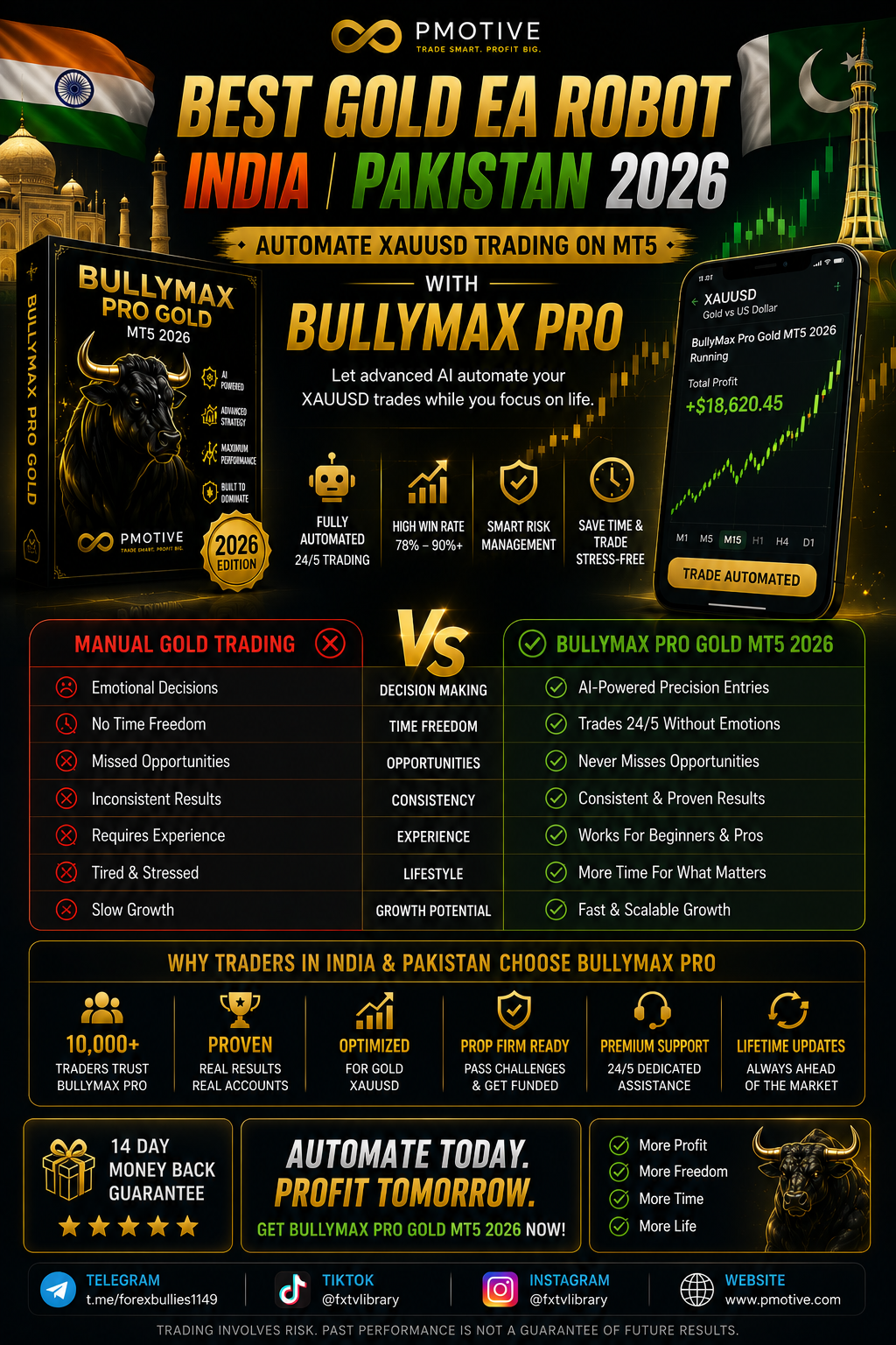 Best Gold EA robot India Pakistan 2026 — automate XAUUSD trading on MT5 with BullyMax Pro | PMotive