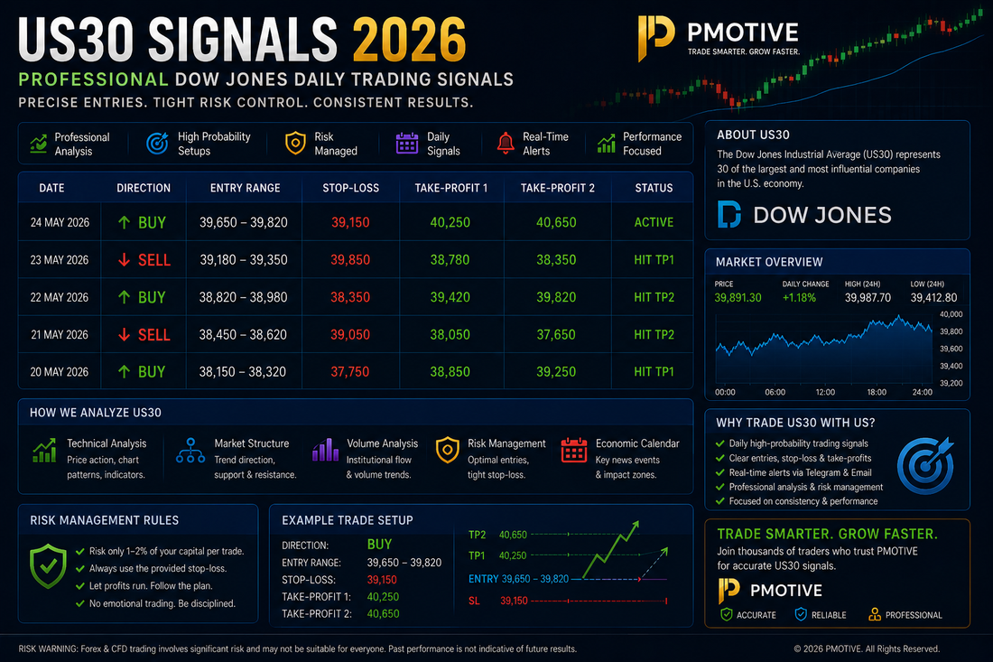 US30 Signals 2026 — Professional Dow Jones Daily Trading Signals with Entry Stop-Loss and Take-Profit | PMotive