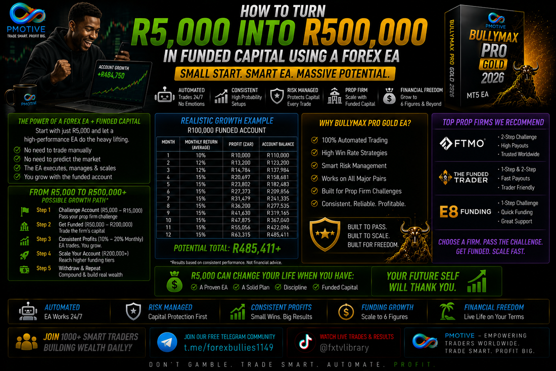 How to Turn R5,000 Into R500,000 in Funded Capital Using a Forex EA | PMotive