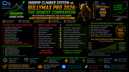1000pip Climber System vs BullyMax Pro 2026: The Honest Comparison | PMotive
