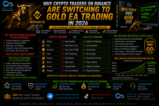 Why Crypto Traders on Binance Are Switching to Gold EA Trading in 2026 | PMotive
