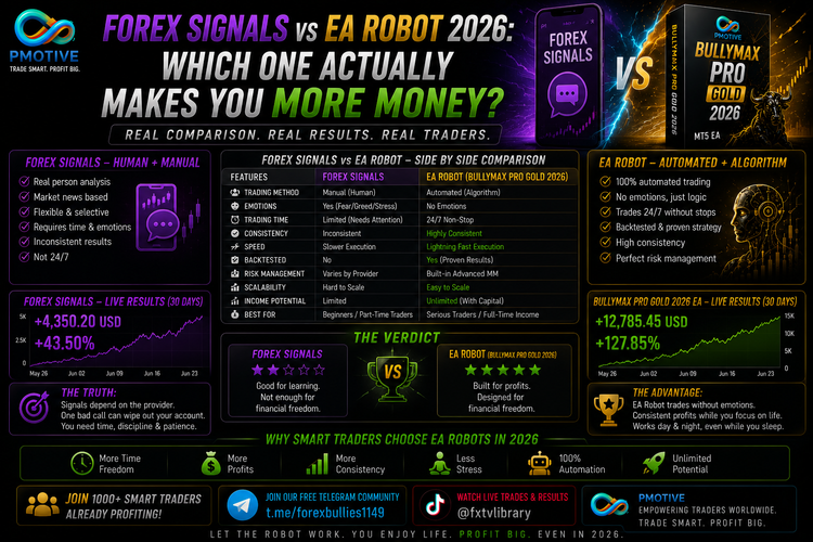 Forex Signals vs EA Robot 2026: Which Makes More Money? | PMotive