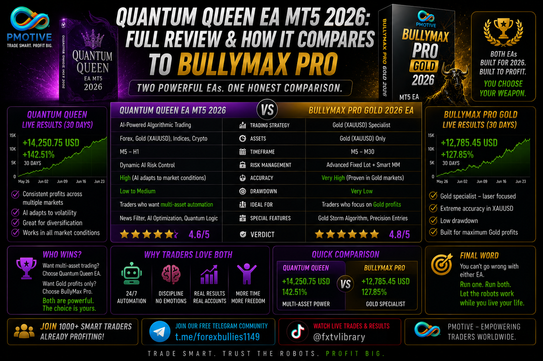Quantum Queen EA MT5 2026: Full Review & How It Compares to BullyMax Pro | PMotive