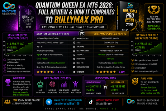Quantum Queen EA MT5 2026: Full Review & How It Compares to BullyMax Pro | PMotive