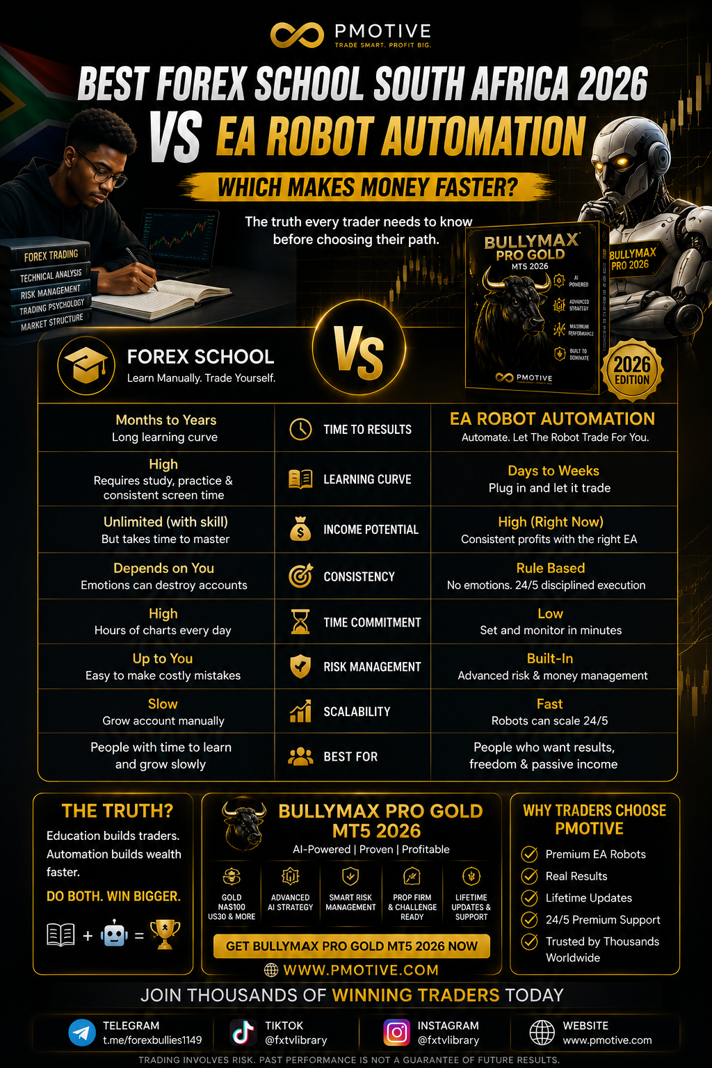 Best forex school South Africa 2026 vs EA robot automation — which makes money faster | PMotive