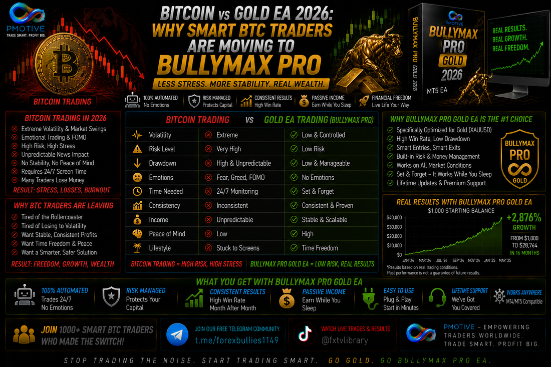 Bitcoin vs Gold EA 2026: Why Smart BTC Traders Are Moving to BullyMax Pro | PMotive
