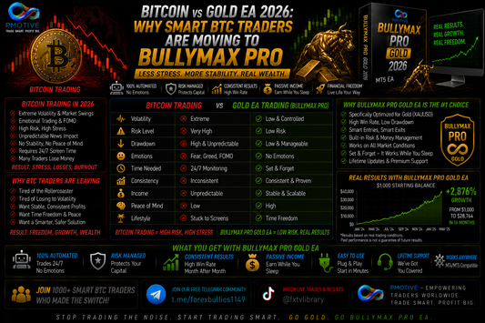 Bitcoin vs Gold EA 2026: Why Smart BTC Traders Are Moving to BullyMax Pro | PMotive