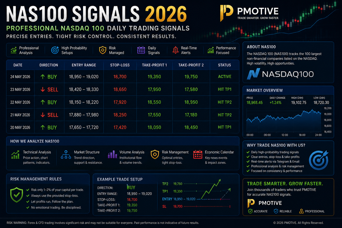NAS100 Signals 2026 — Professional Nasdaq 100 Daily Trading Signals with Entry Stop-Loss and Take-Profit | PMotive