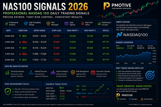 NAS100 Signals 2026 — Professional Nasdaq 100 Daily Trading Signals with Entry Stop-Loss and Take-Profit | PMotive