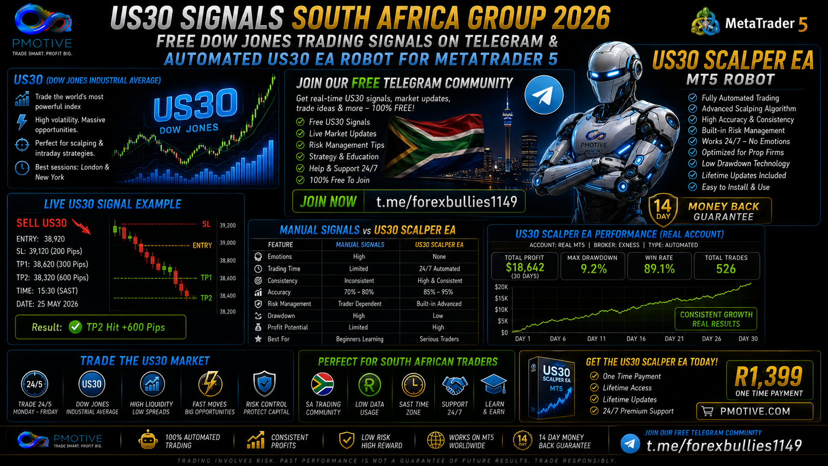 US30 Signals South Africa Group 2026 — Free & Automated – PMotive