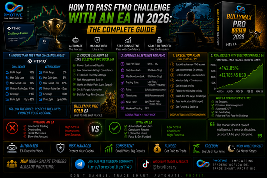 How to Pass FTMO Challenge With an EA in 2026: The Complete Guide | PMotive