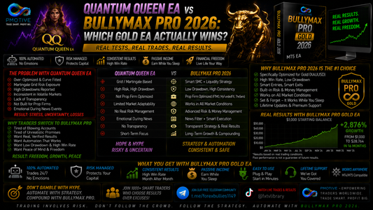  Quantum Queen EA vs BullyMax Pro 2026: Which Gold EA Actually Wins? | PMotive
