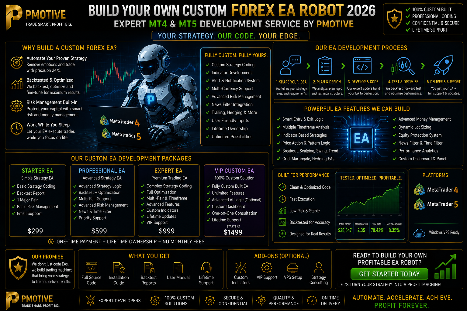 Build Your Own Forex EA 2026 — PMotive Dev Guide