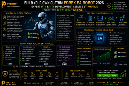  Build Your Own Custom Forex EA Robot 2026 — PMotive MT4 MT5 Development Service | PMotive