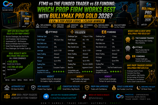 FTMO vs The Funded Trader vs E8 Funding: Which Prop Firm Works Best With BullyMax Pro 2026? | PMotive