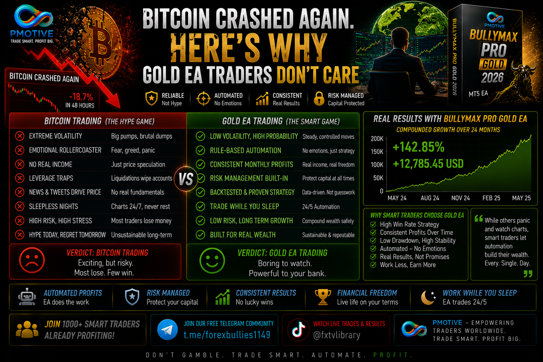 Bitcoin Crashed Again. Here's Why Gold EA Traders Don't Care | PMotive