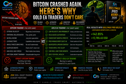Bitcoin Crashed Again. Here's Why Gold EA Traders Don't Care | PMotive