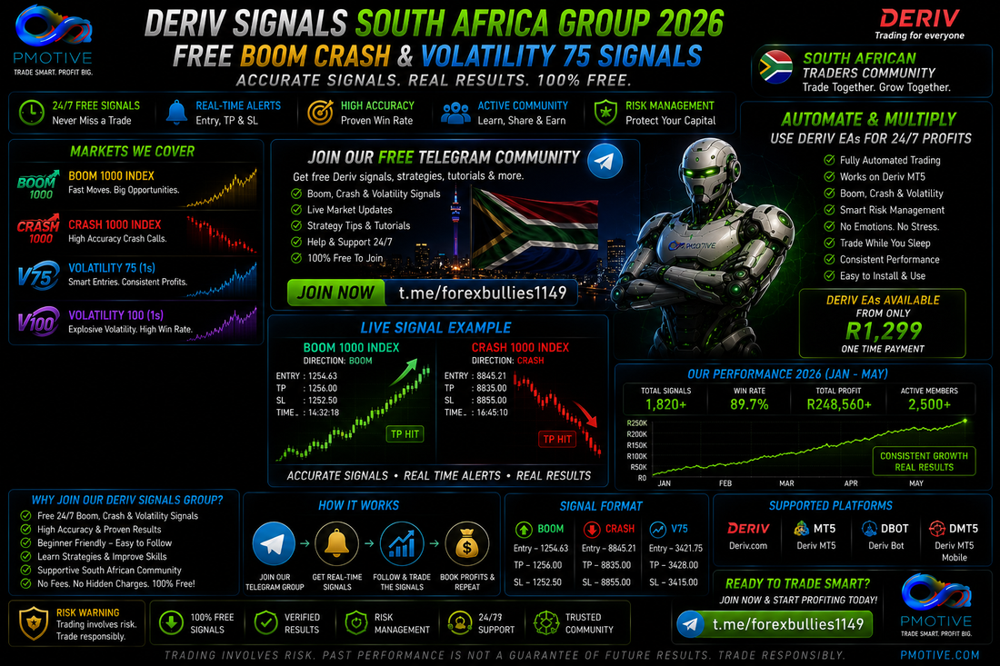 Deriv signals South Africa group 2026 — free Boom Crash and Volatility 75 signals | PMotive
