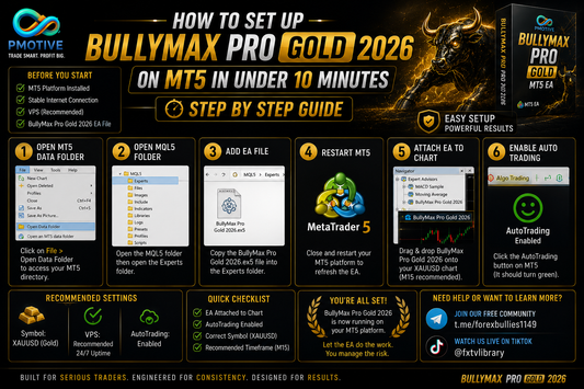  How to Set Up BullyMax Pro Gold 2026 on MT5 in Under 10 Minutes — Step by Step Guide | PMotive