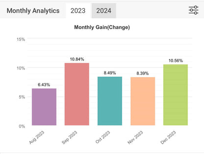 FX Scalper X EA - Metatrader 4