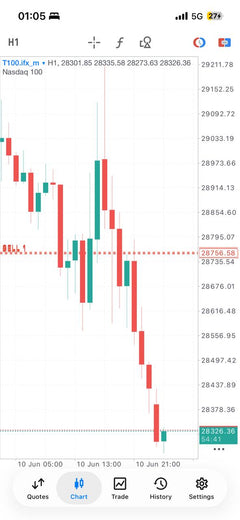 Pro Forex and Gold Signals lifetime Telegram access product gallery image 20