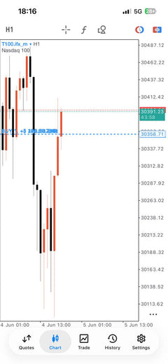 Pro Forex and Gold Signals lifetime Telegram access product gallery image 8