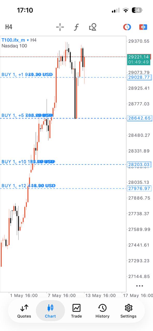 Master Forex Gold and Index Signals lifetime access product gallery image 10