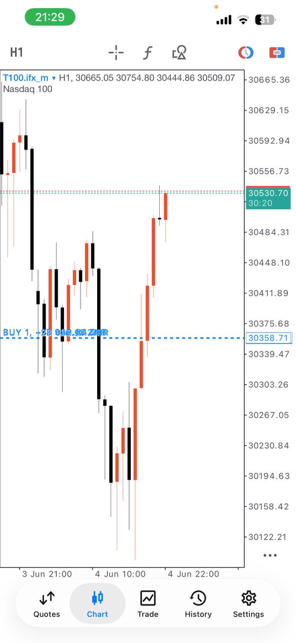 Pro Forex and Gold Signals lifetime Telegram access product gallery image 12
