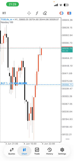 Pro Forex and Gold Signals lifetime Telegram access product gallery image 12