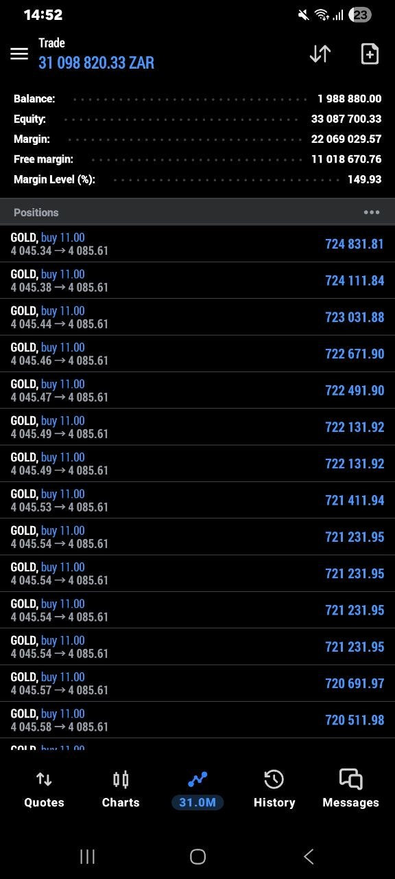 Master Forex Gold and Index Signals lifetime access product gallery image 3