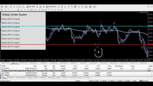 1000pip Climber System Metatrader 4 - PMotive