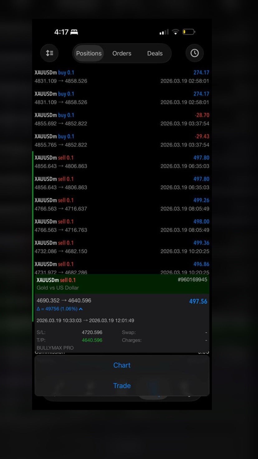 Bullymax Pro Gold MT5 EA (2025 Update)