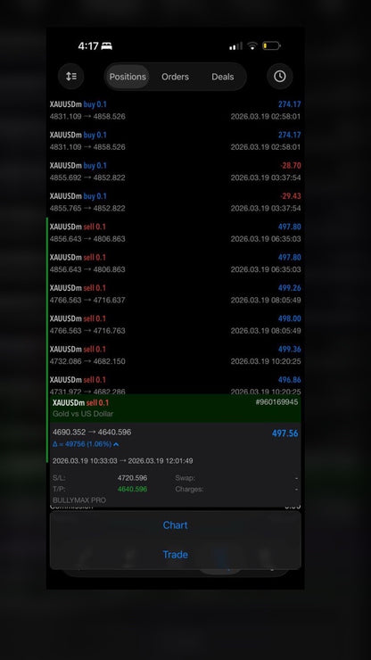 Bullymax Pro Gold MT5 EA (2025 Update)