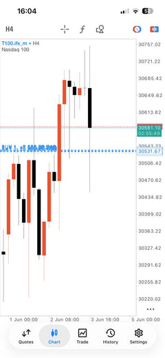 Pro Forex and Gold Signals lifetime Telegram access product gallery image 5