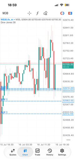 Essential Forex Trading Signals lifetime Telegram access product gallery image 7