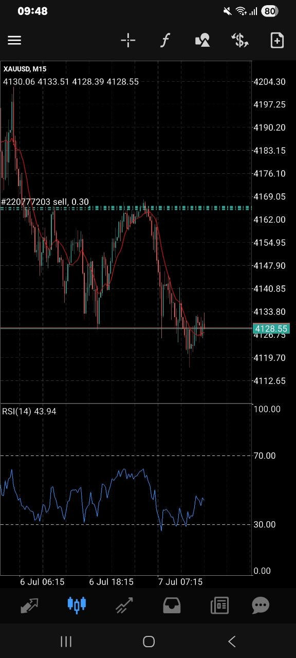 Essential Forex Trading Signals lifetime Telegram access product gallery image 2