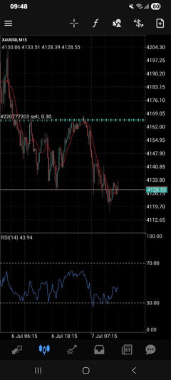 Essential Forex Trading Signals lifetime Telegram access product gallery image 2