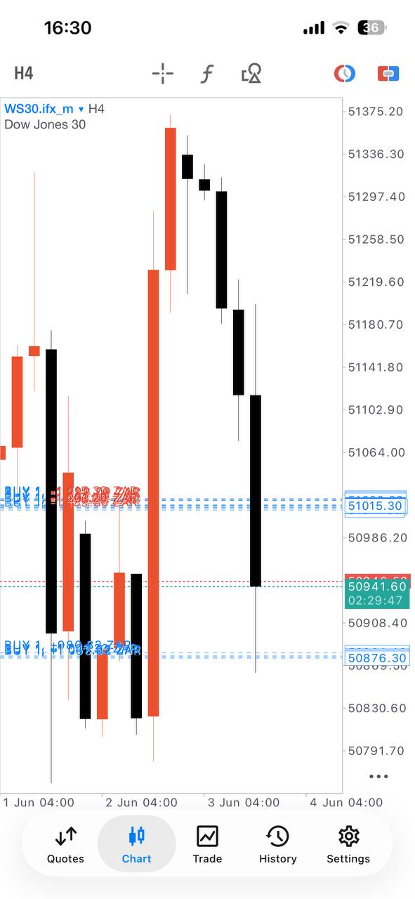 Pro Forex and Gold Signals lifetime Telegram access product gallery image 6