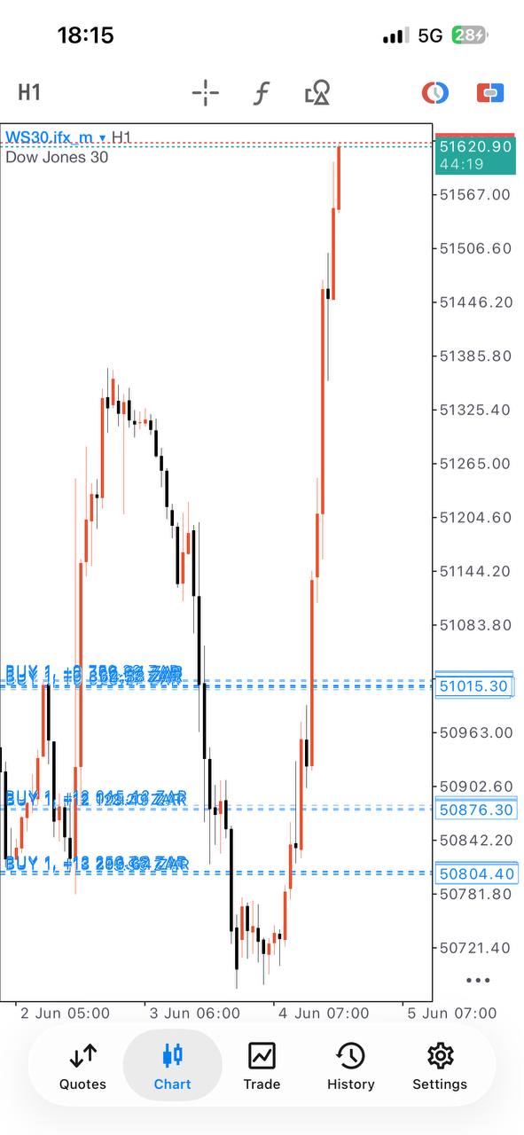 Pro Forex and Gold Signals lifetime Telegram access product gallery image 9