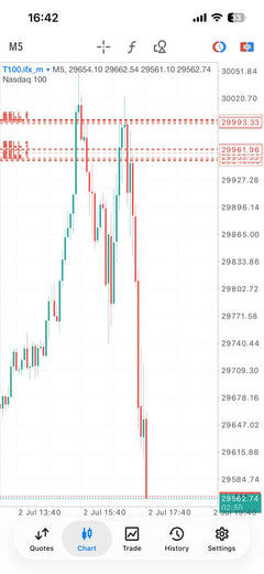 Essential Forex Trading Signals lifetime Telegram access product gallery image 16