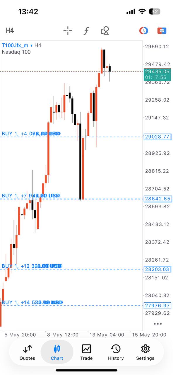 Master Forex Gold and Index Signals lifetime access product gallery image 11