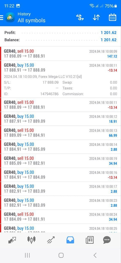 Forex Mega-LLC V10.21 EA - Metatrader 4