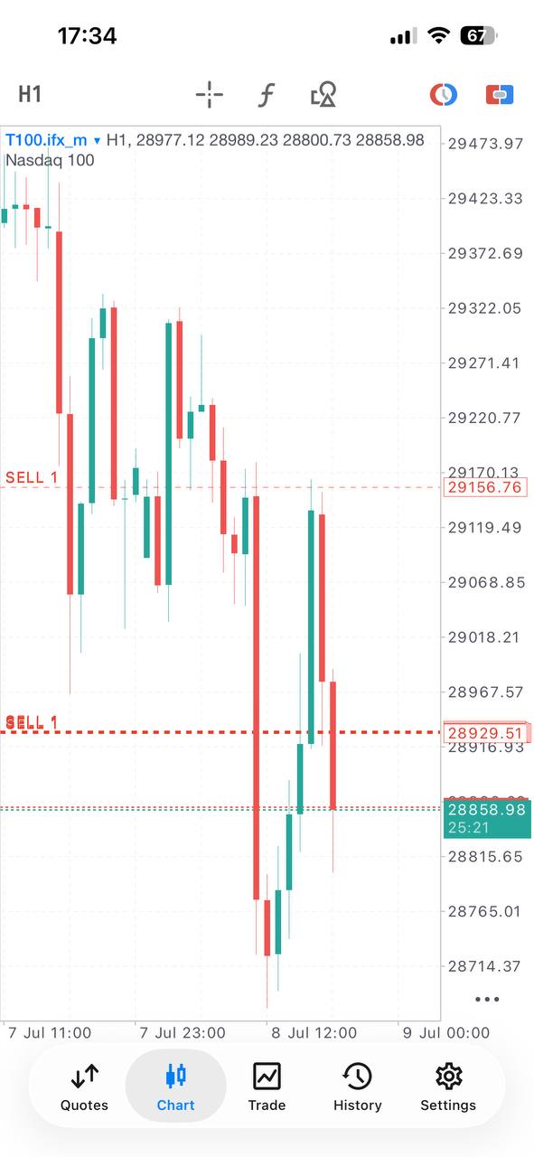 Essential Forex Trading Signals lifetime Telegram access product gallery image 9